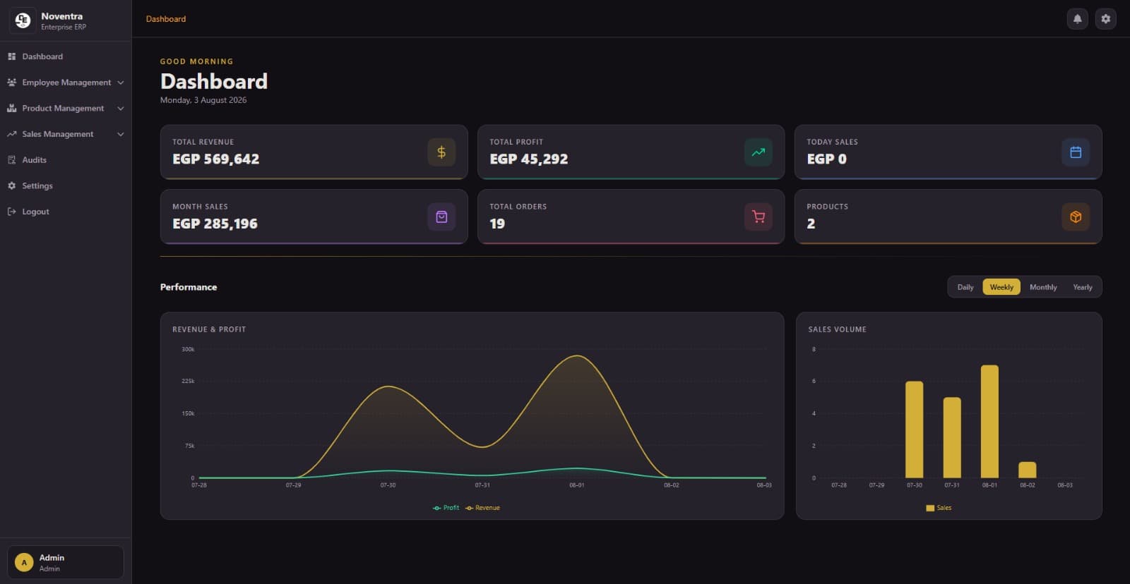 Noventra SaaS Dashboard